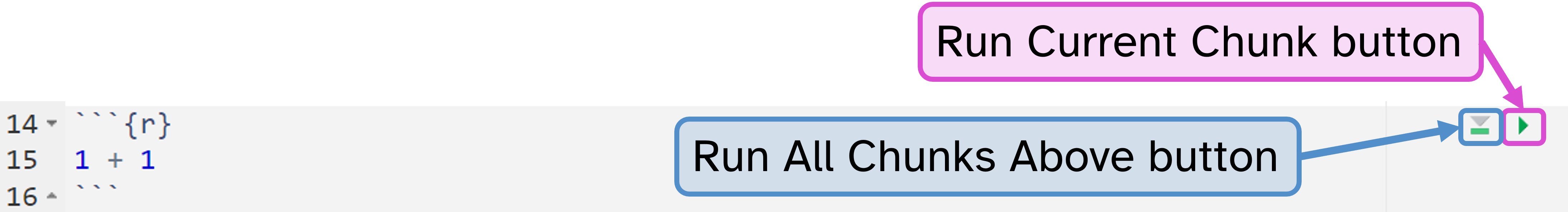 Code chunk in RStudio with the Run All Chunks Above and Run Current Chunk buttons highlighted and labelled.